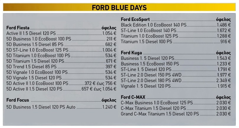 Ford Blue Days Wra Gia Ford Apokthse To Ford Twn Oneirwn Soy