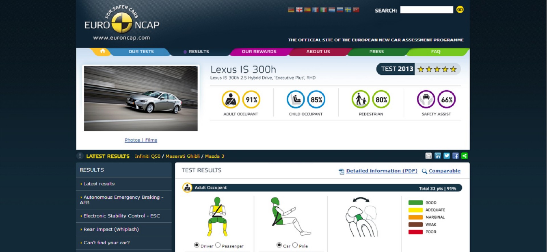 5άστερο και το Lexus IS 300h