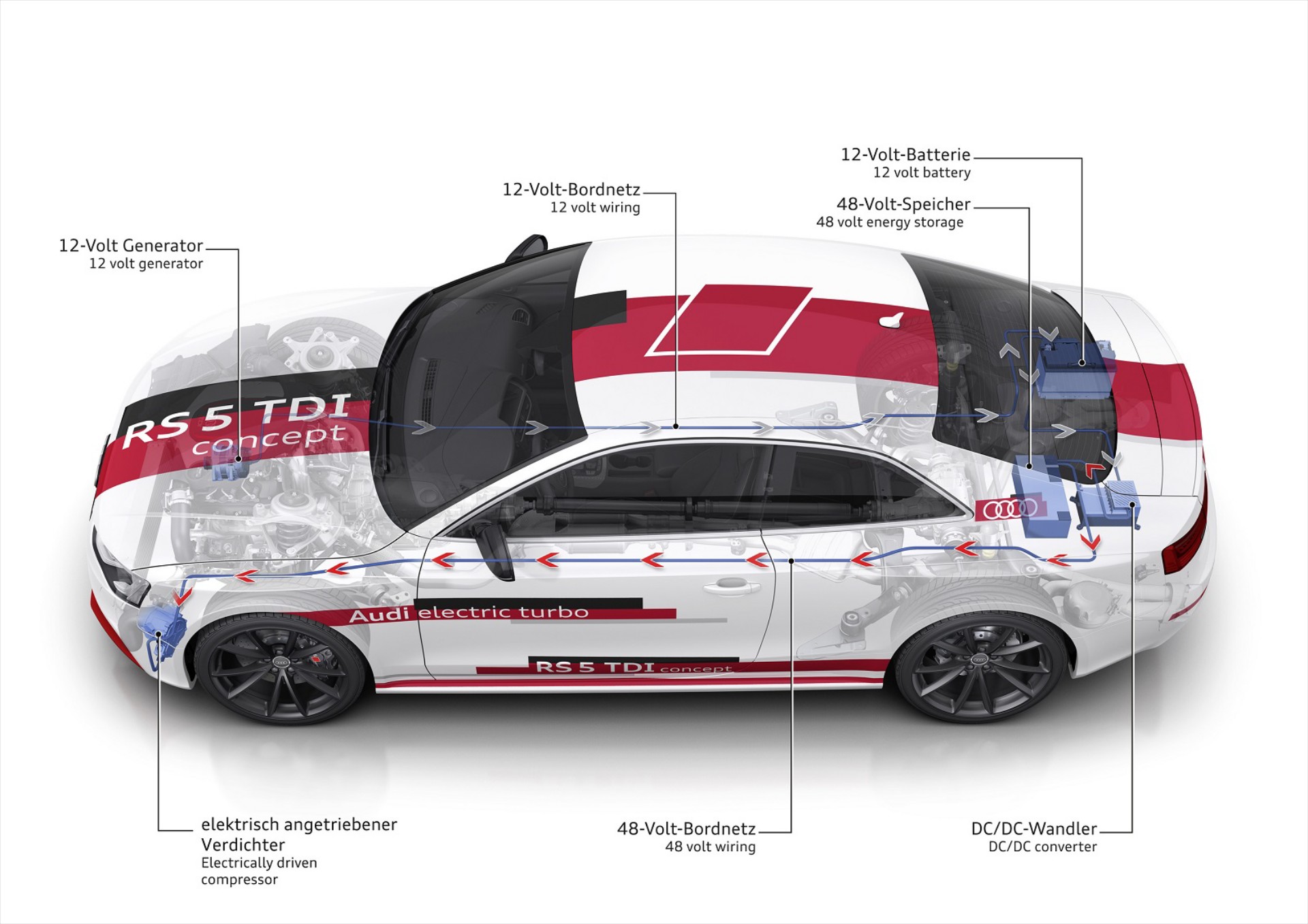 Ηλεκτρικό turbo από την Audi