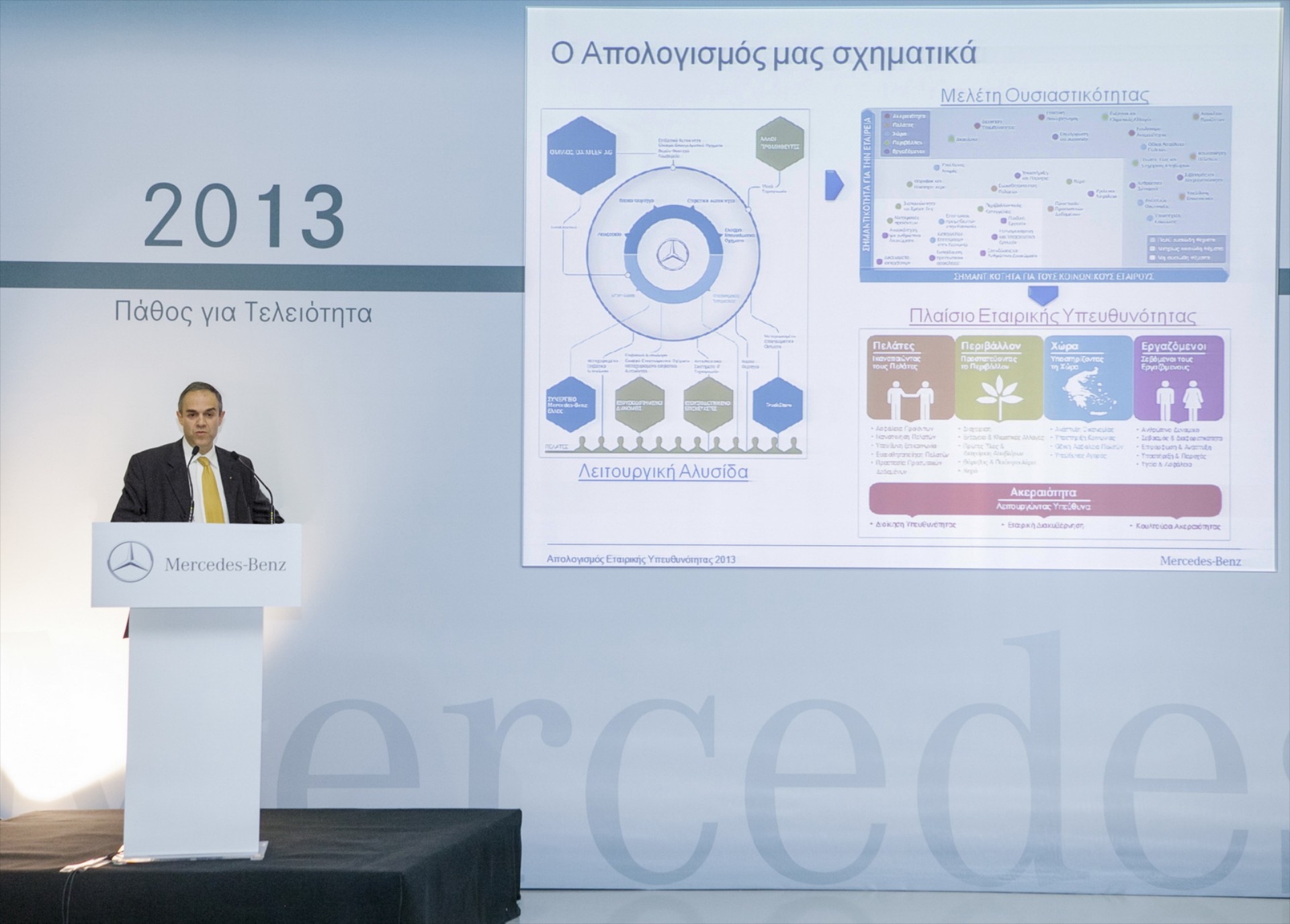 Αριθμοί και γεγονότα για την Mercedes-Benz Ελλάς

