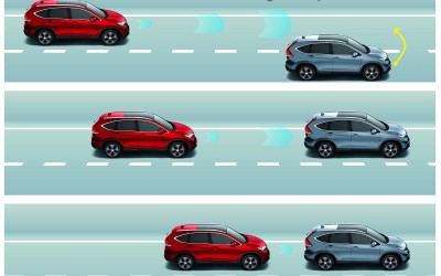 Από τη Honda το πιο έξυπνο Cruise Control