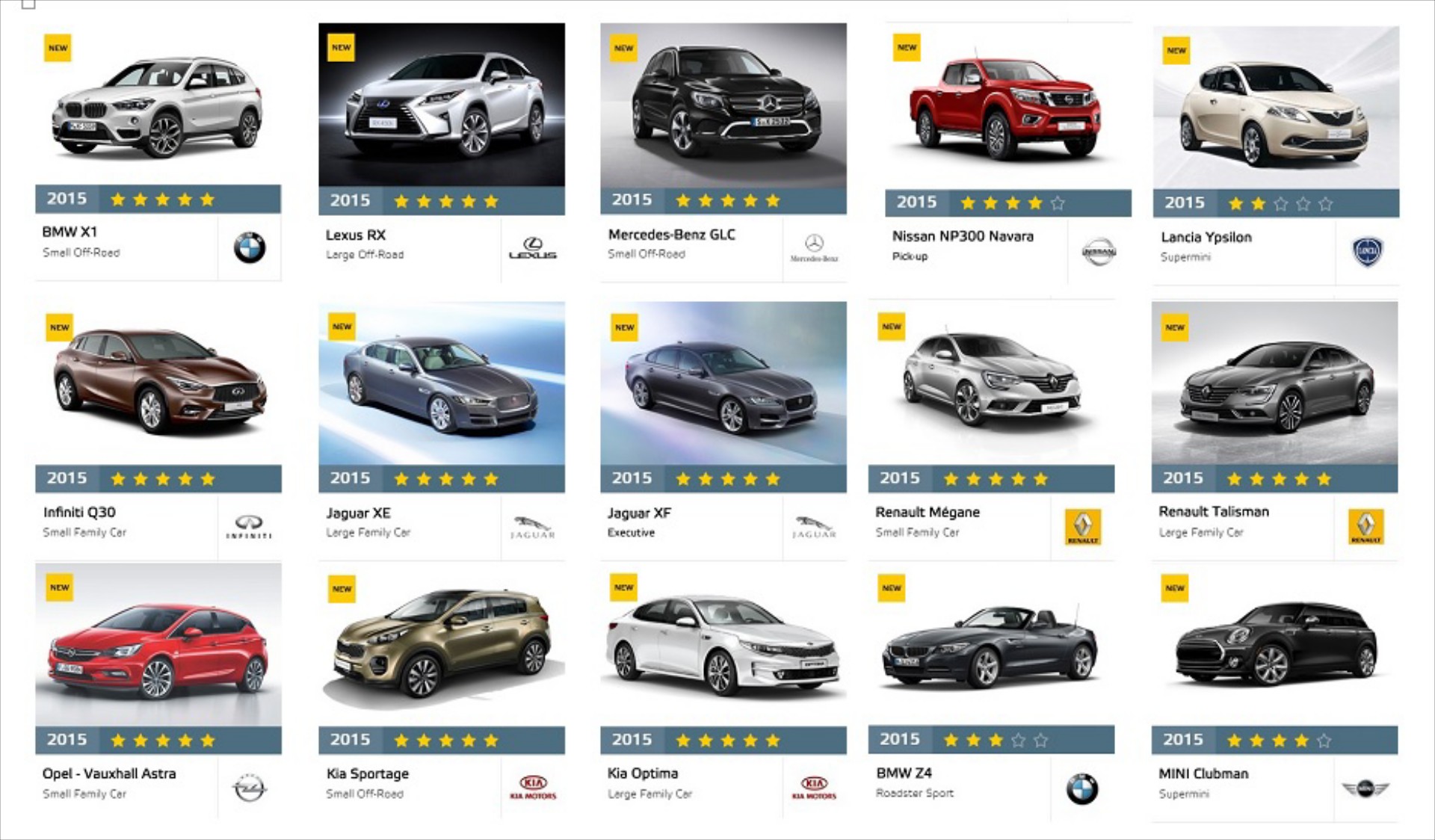 15 Νέα μοντέλα σε crash test του Euro NCAP