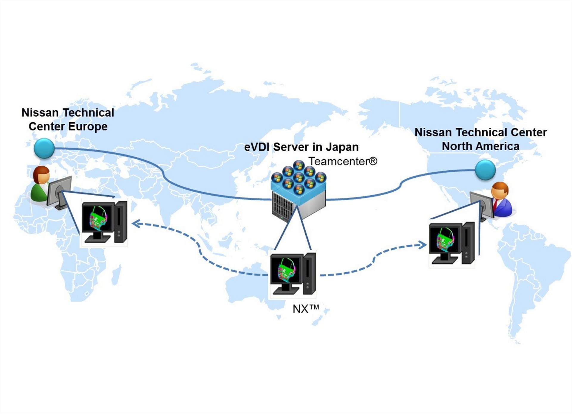Συνεργασία Nissan, HP και Siemens