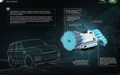 Νέος 2λιτρος βενζίνης της Jaguar Land Rover