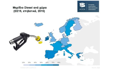 Πωλήσεις Diesel: Ελλάδα vs Υπόλοιπη Ευρώπη