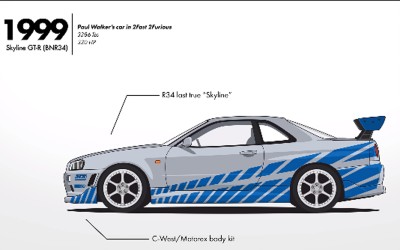 Nissan Skyline: 60 χρόνια ιστορίας σε 2 min (video)