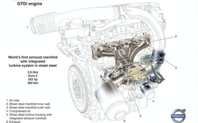 Νέος GTDi για τη Volvo