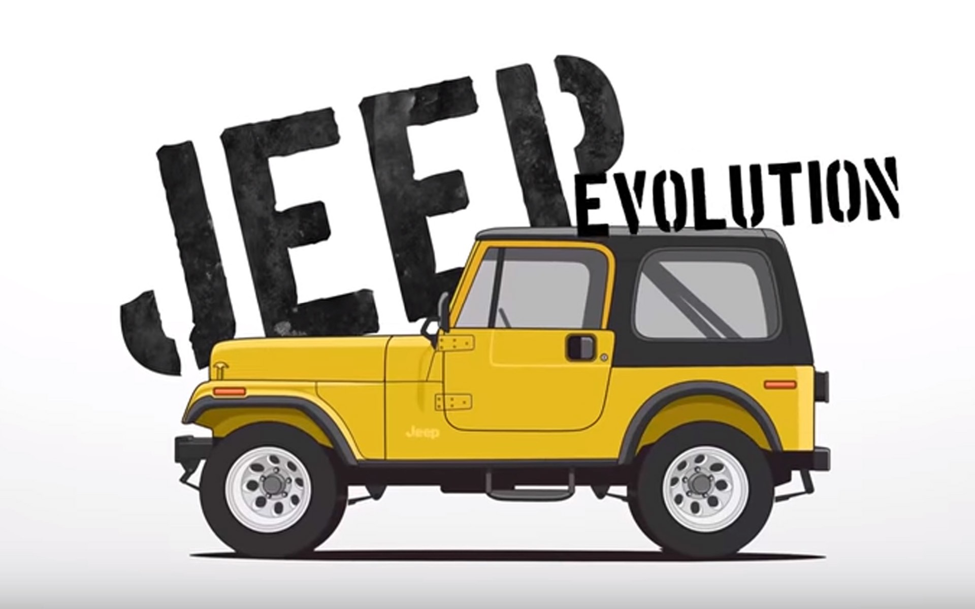Jeep: 77 χρόνια σε 2 λεπτά (video)