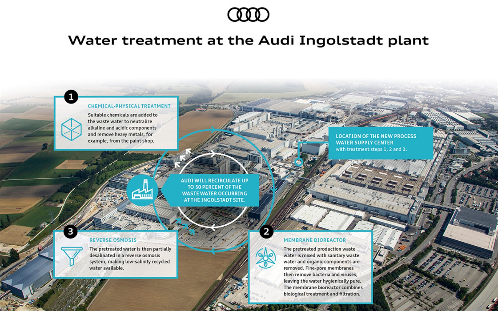 Ενάντια στην (υπερ)κατανάλωση νερού η Audi