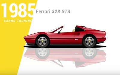 Όλες οι Ferrari σε σχεδόν 4 λεπτά (video)