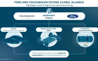 Συνεργασία Volkswagen - Ford: τα επόμενα βήματα