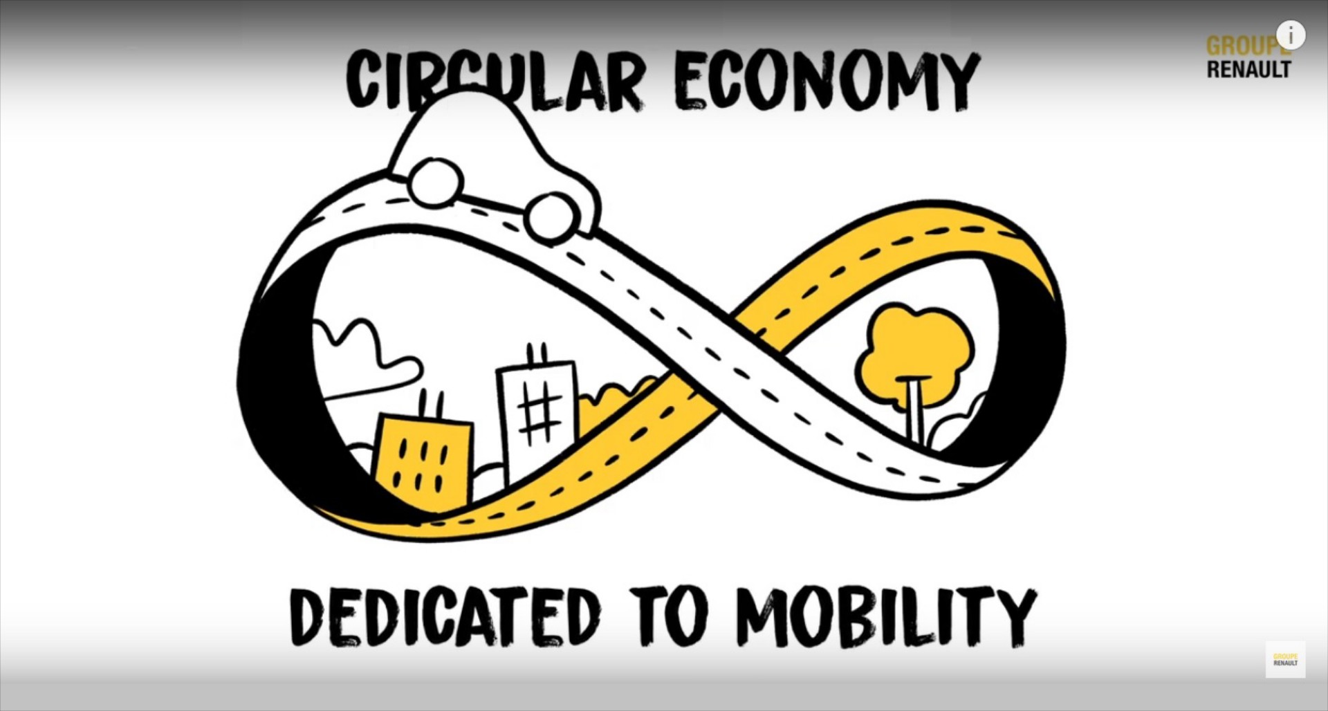 Re-FACTORY: Πώς η Renault θα πετύχει αρνητικό ισοζύγιο εκπομπών CO2 δημιουργώντας 3.000 θέσεις εργασίας