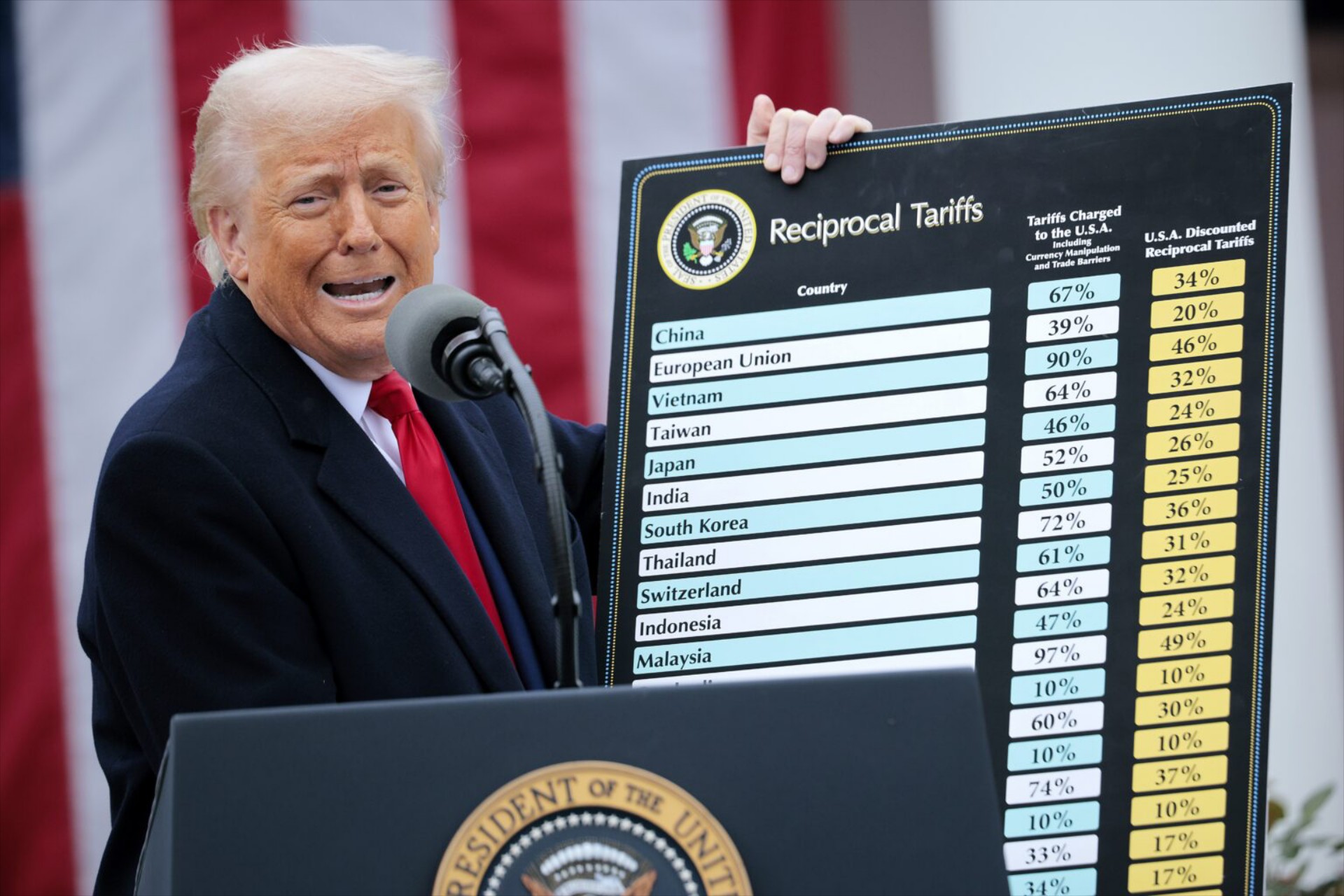 Τόσο θα στοιχίσουν οι δασμοί Trump στους κατασκευαστές – Όσο το μισό ΑΕΠ της Ελλάδας