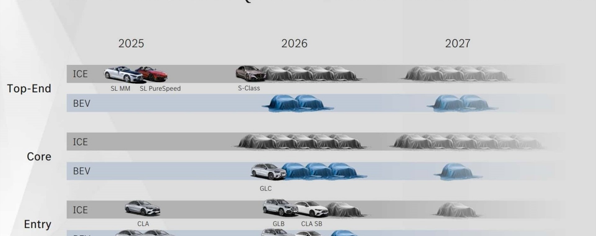 Τα νέα Mercedes που θα δούμε το 2026 - Η χρονιά της μεγάλης αντεπίθεσης