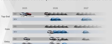 Τα νέα Mercedes που θα δούμε το 2026 - Η χρονιά της μεγάλης αντεπίθεσης