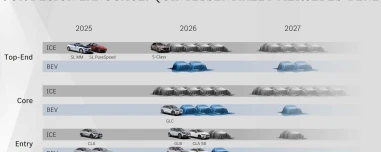 Τα νέα Mercedes που θα δούμε το 2026 - Η χρονιά της μεγάλης αντεπίθεσης