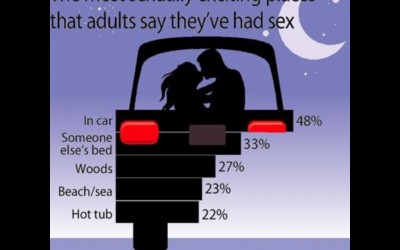 Αυτοκίνητο: Το πιο συναρπαστικό μέρος για sex