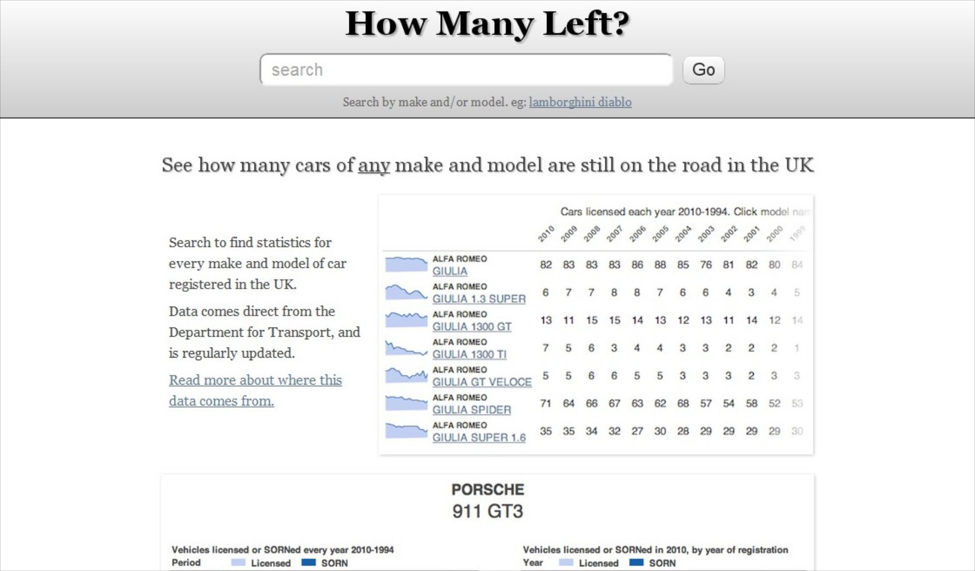 Howmanyleft.co.uk