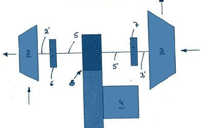 Ηλεκτρική τουρμπίνα από BMW