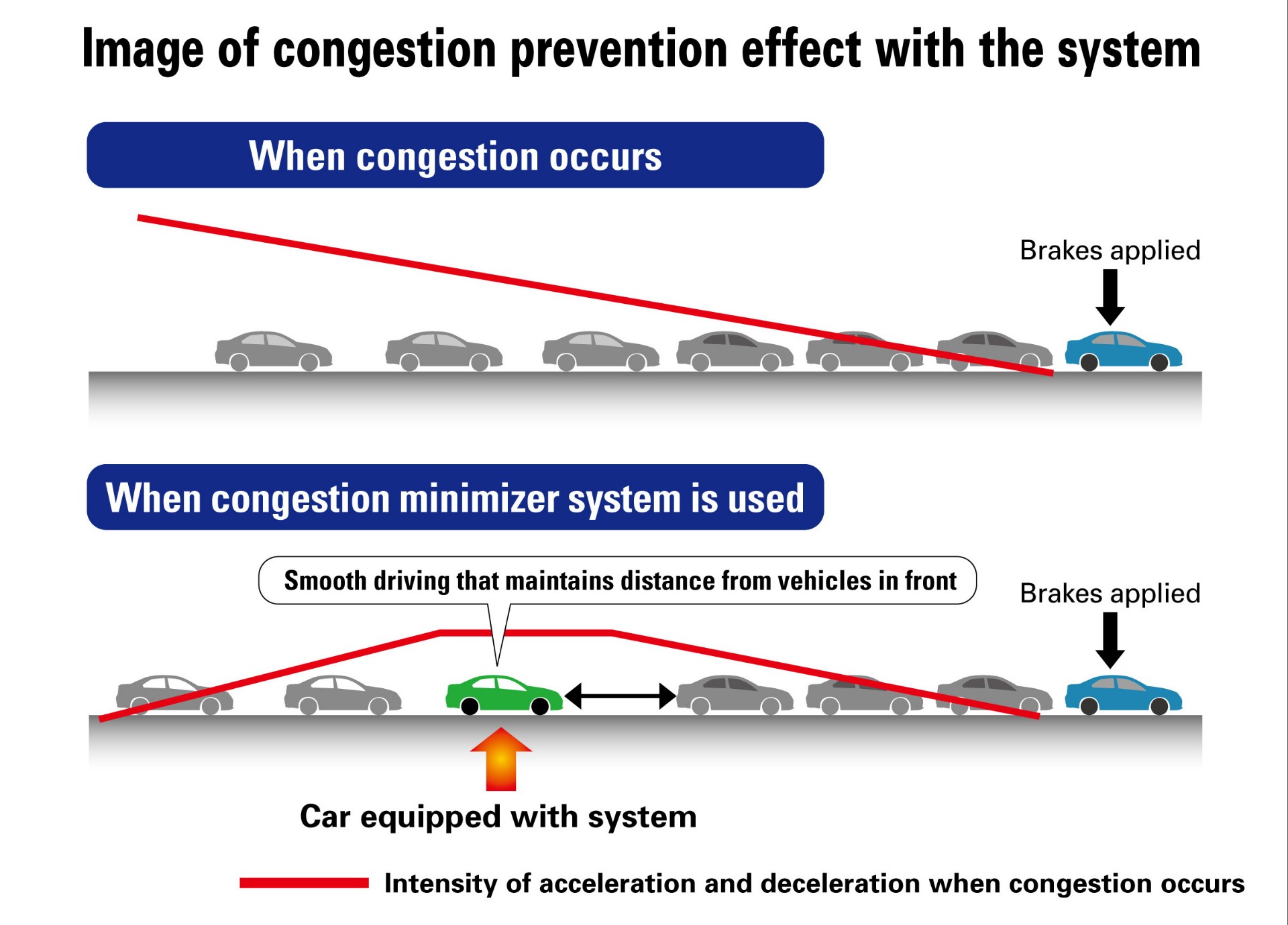 Τεχνολογία Ανίχνευσης Κυκλοφοριακής Συμφόρησης

