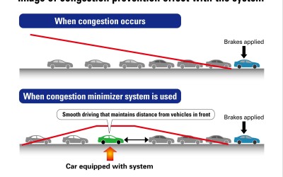 Τεχνολογία Ανίχνευσης Κυκλοφοριακής Συμφόρησης

