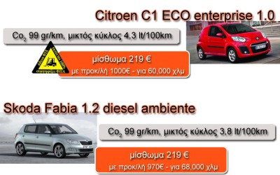 Η Limitless συμπιέζει τα έξοδα μετακίνησης