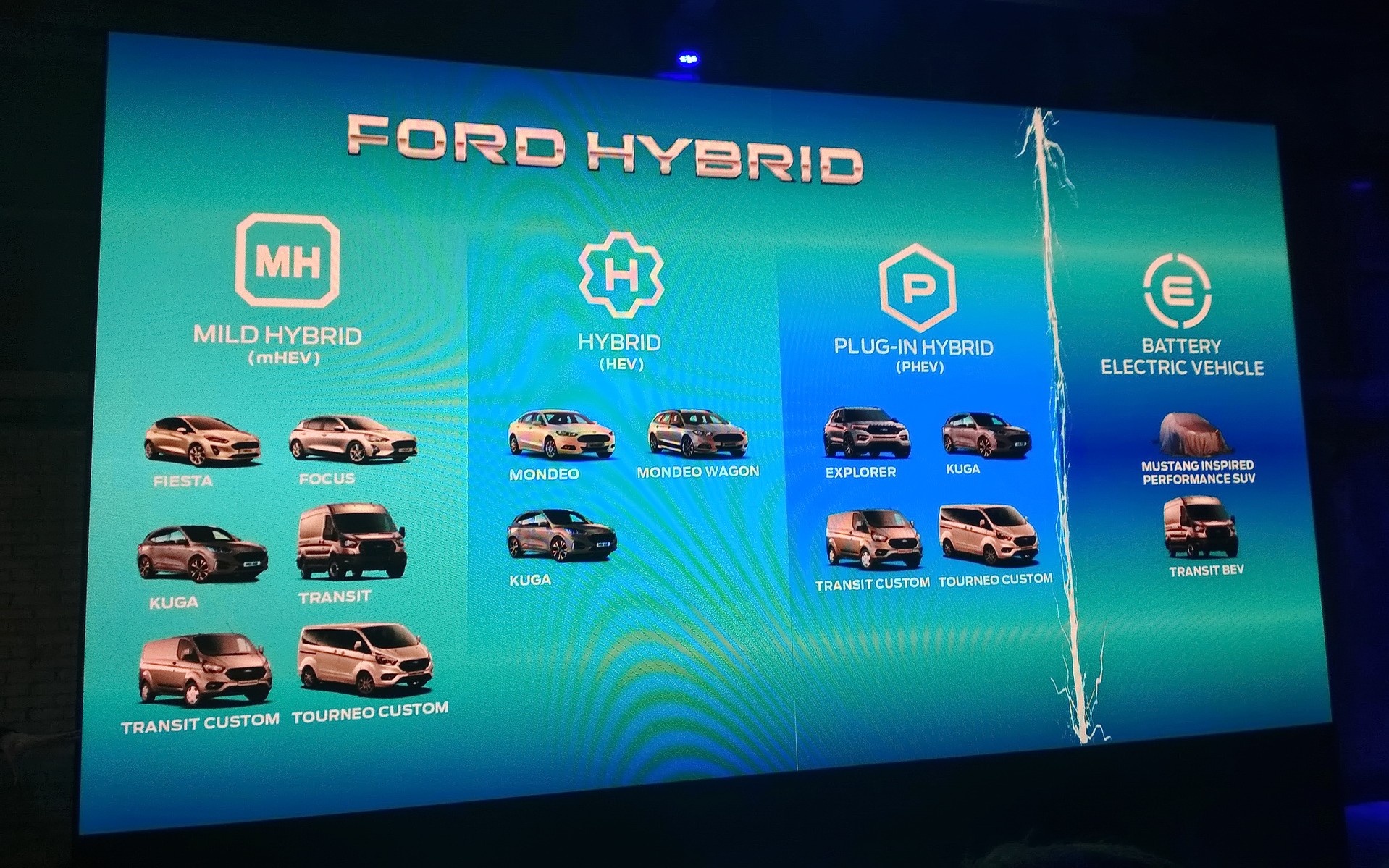 Η Ford μπαίνει στην πρίζα με 16 υβριδικά & ηλεκτρικά μοντέλα