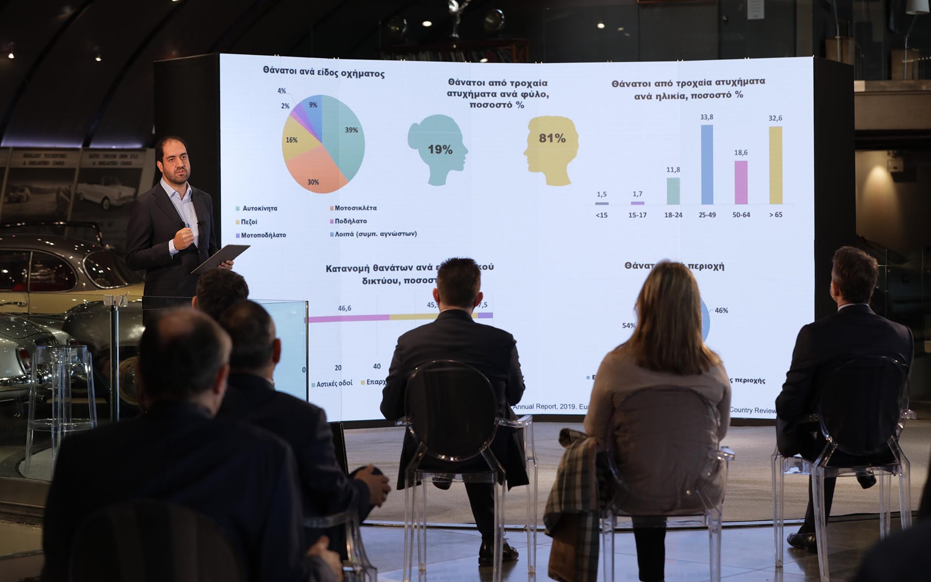 Το Εθνικό Σχέδιο Δράσης για την Οδική Ασφάλεια: Όλες οι αλλαγές που έρχονται (video)