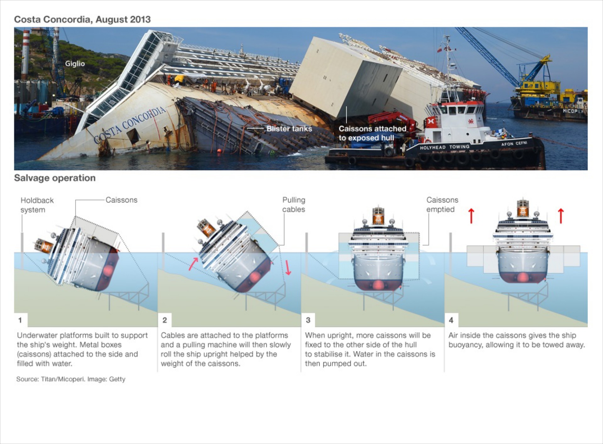 LIVE: Ανέλκυση του ναυαγίου Costa Concordia