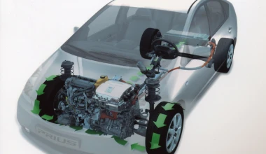 Ανάκληση Toyota Prius 2003-2009