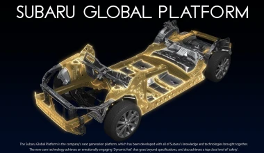 Πιο δυναμικό το νέο Subaru Impreza