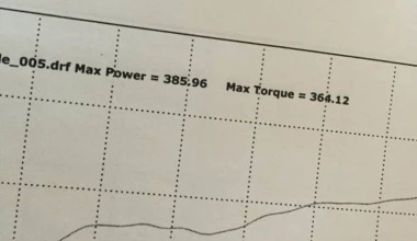 Mazda MX-5 με κινητήρα V8 390 PS