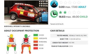 «Μηδέν» ασφάλεια από 5 ινδικών προδιαγραφών μοντέλα