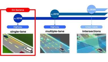 Nissan Serena με τεχνολογία ProPILOT (video)