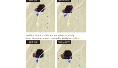 Νέο σύστημα δυναμικού ελέγχου από τη Mazda (video)