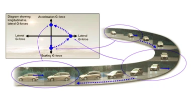 Νέο σύστημα δυναμικού ελέγχου από τη Mazda (video)