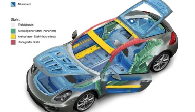 Η τεχνολογία της Porsche Cayman σε σκίτσα