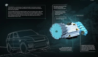 Νέος 2λιτρος βενζίνης της Jaguar Land Rover