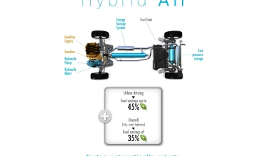 Peugeot 2008 HYbrid Air στη Γενεύη
