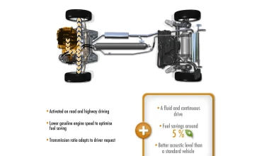 Peugeot 2008 HYbrid Air στη Γενεύη