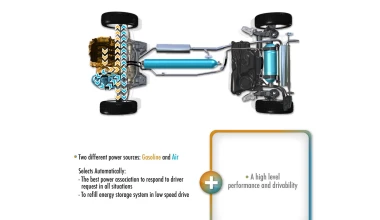 Peugeot 2008 HYbrid Air στη Γενεύη