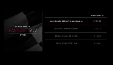 Alfa Romeo Stelvio: Το πιο γρήγορο SUV