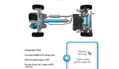 Peugeot 2008 HYbrid Air 