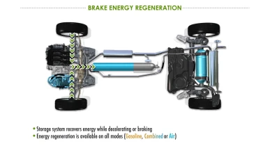 Peugeot 2008 HYbrid Air 
