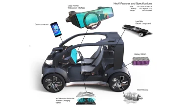 Honda NeuV: Το αυτοκίνητο επένδυση