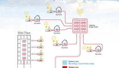 5 super ιδέες για μελλοντικά μοντέλα