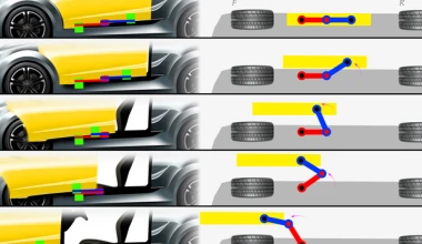 5 super ιδέες για μελλοντικά μοντέλα