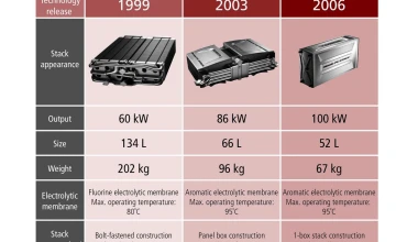 Green Profile: Honda