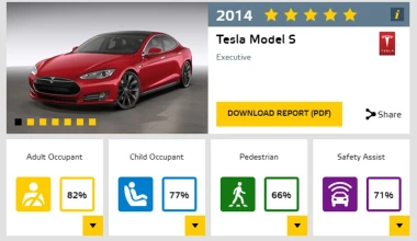 Πόσο ασφαλή είναι τα Tesla;