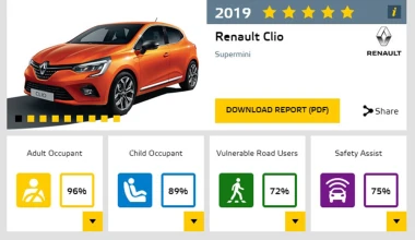 Αυτά είναι τα ασφαλέστερα αυτοκίνητα σε κάθε κατηγορία